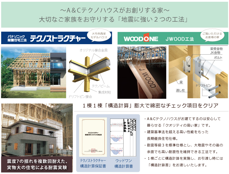 ~A&Cテクノハウスがお創りする家~大切なご家族をお守りする「地震に強い2つの工法」
パナソニック耐震住宅工法テクノストラクチャーの家、オリジナル複合金具、テクノビーム、集成材柱、ドリフトピン接合
ご見学いただけるお客様の家、ウッドワンJウッド工法、WOODONE、JWOOD工法、梁受金物JK金物ボルト、ドリフトピン、梁、通し柱
1棟1棟「構造計算」膨大で綿密なチェック項目をクリア
震度7の揺れを複数回耐えた実物大の住宅による耐震実験、
実物大の住宅による耐震実験、
テクノストラクチャー構造計算保証書
ウッドワン構造計算書
・A&Cテクノハウスがお建てするのは安心して
暮らせる「クオリティの高い家」です。
・建築基準法を超える高い性能をもった
長期優良住宅仕様。
・耐震等級3を標準仕様とし、大地震やその後の
余震でも高い耐震性を維持できる工法です。
・1棟ごとに構造計算を実施し、お引渡し時には
「構造計算書」をお渡しいたします。